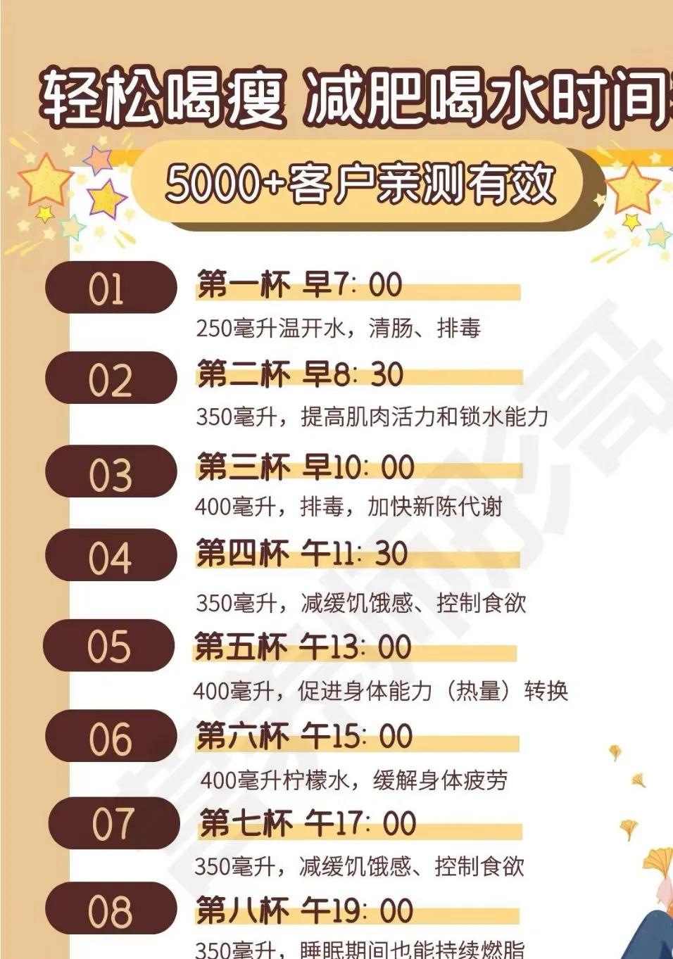 六个好习惯，轻松养成易瘦体质，不用运动，不用节食，轻松实现体重不过百。

   