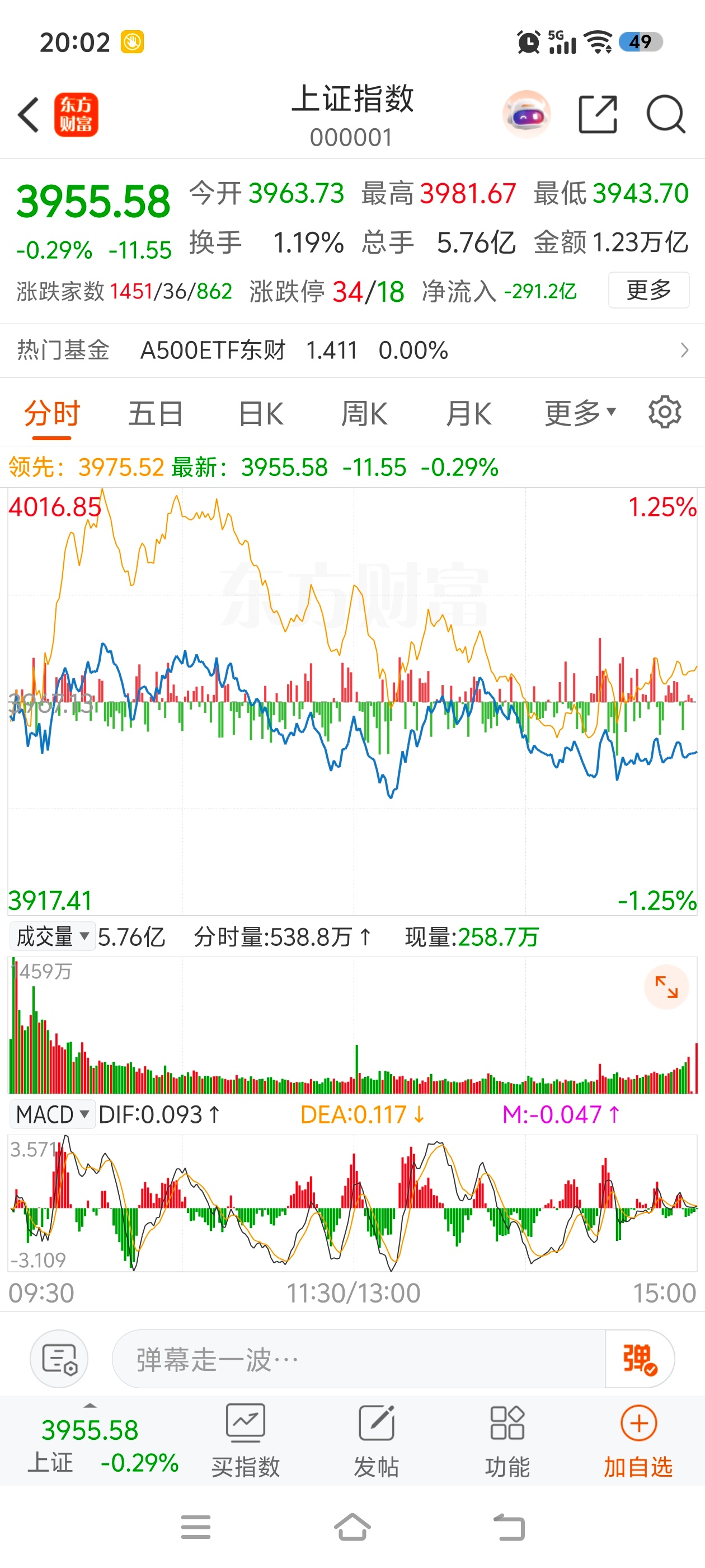 阿凌的交易碎碎念 医药哈药股份4板昭衍新药涨停业绩+猴子涨价天知道我前两天刷到了