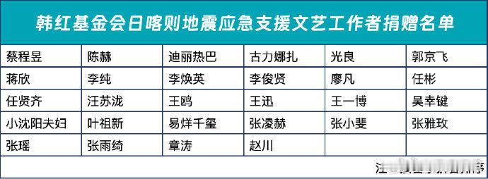 孙俪邓超捐赠物资驰援西藏  唐嫣罗晋捐赠物资驰援西藏 孙俪邓超夫妇，唐嫣罗晋夫妇