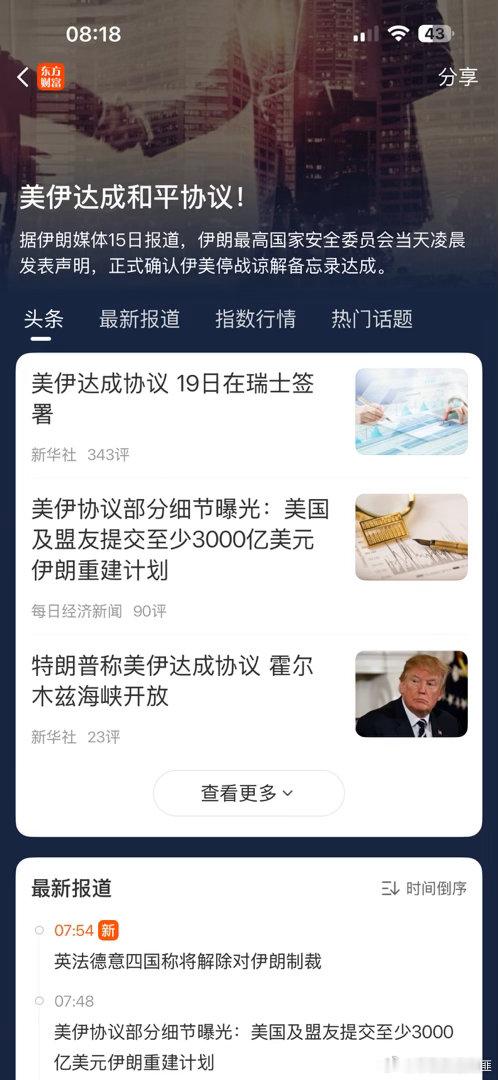 美伊达成和平协议这次应该是确定性较高的了！！！今天A股又是美好的一天！！！！ 