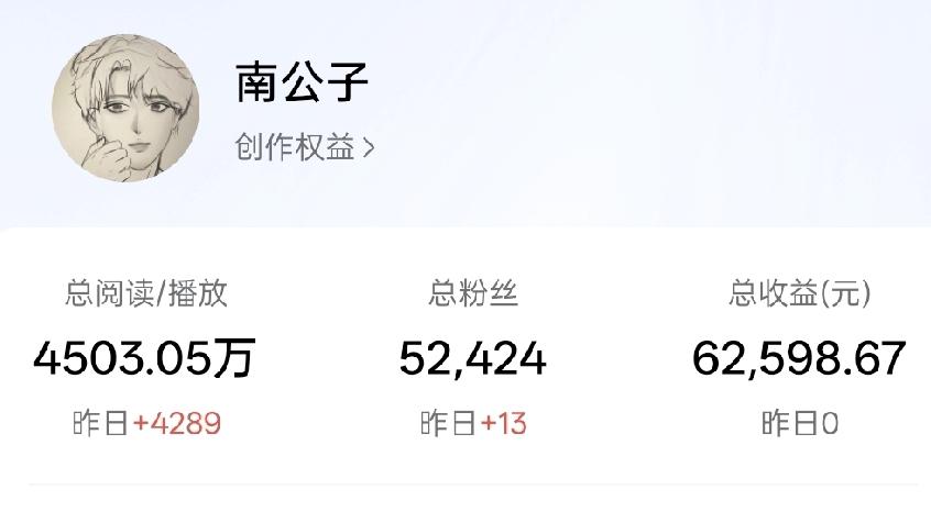 昨天收入为0元，阅读量是4289人次。也许友友们觉得奇怪，不对呀，这个阅读量多少