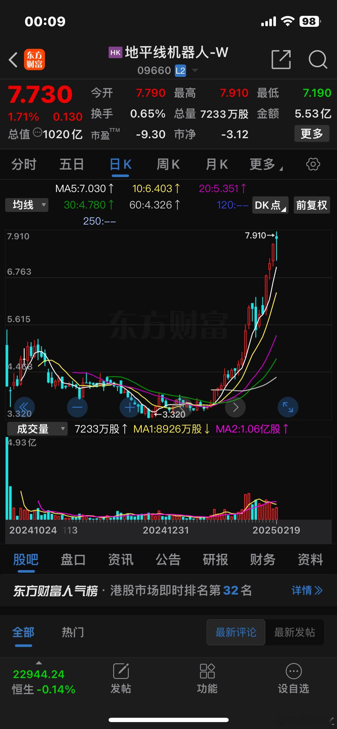 地平线征程家族累积出货量将在2025年正式跨越1000万量产大关。最新一代车载智