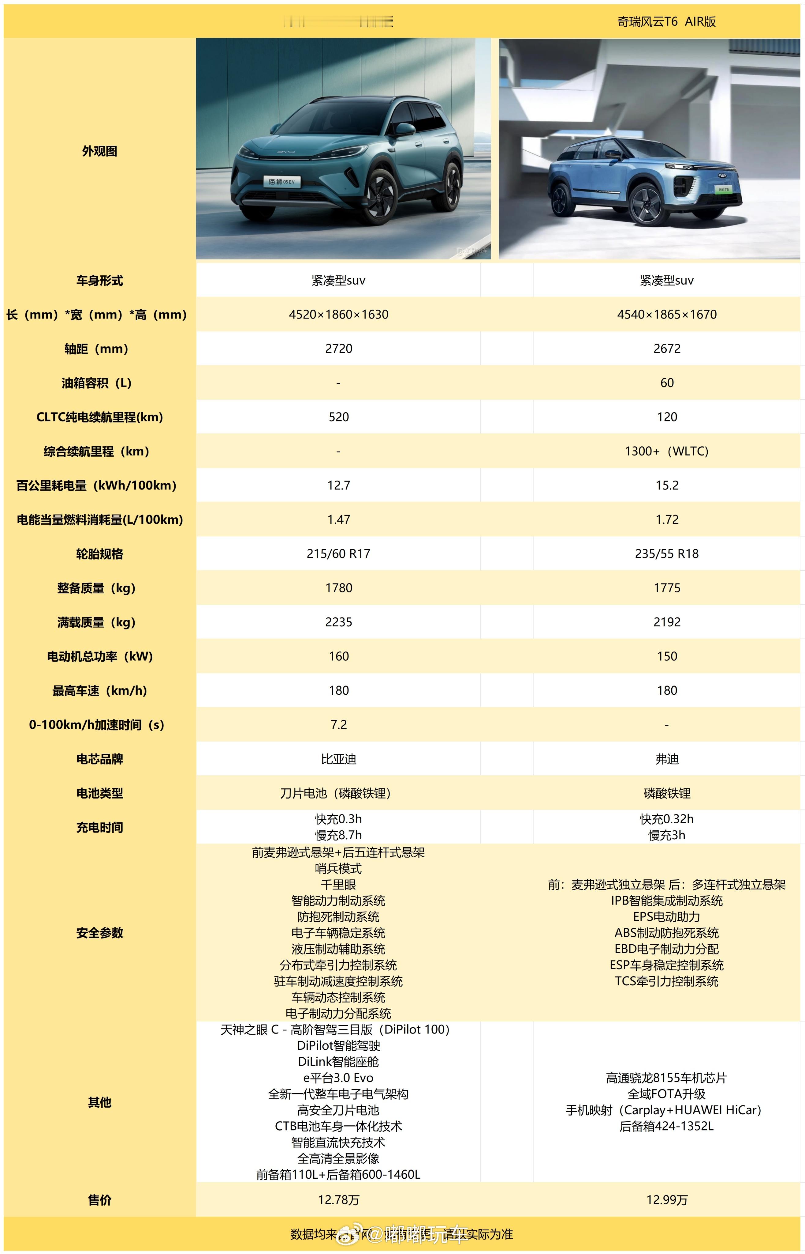 小米首款suv命名yu7风云比亚迪海狮05ev 小米yu7看完了，激动的心收一收