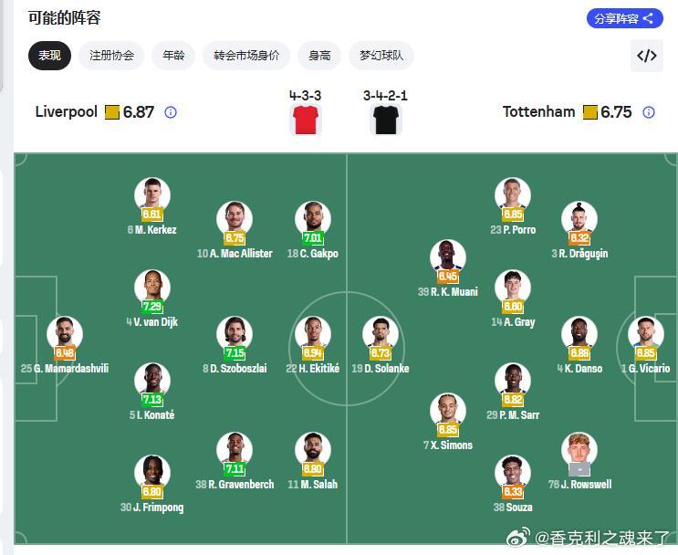 热刺将会缺席对阵利物浦的名单：范德芬德拉古辛（sofa说可以上场）罗梅罗帕利尼亚