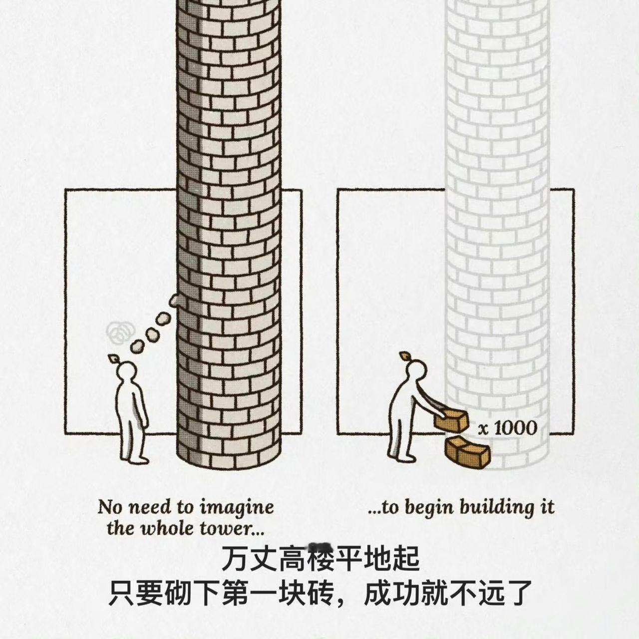 只要砌下第一块砖，成功就不远了！ ​​​