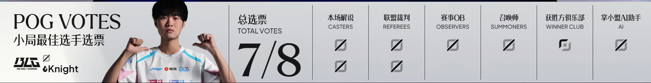 票型没问题哈！ BLG对战LGD
