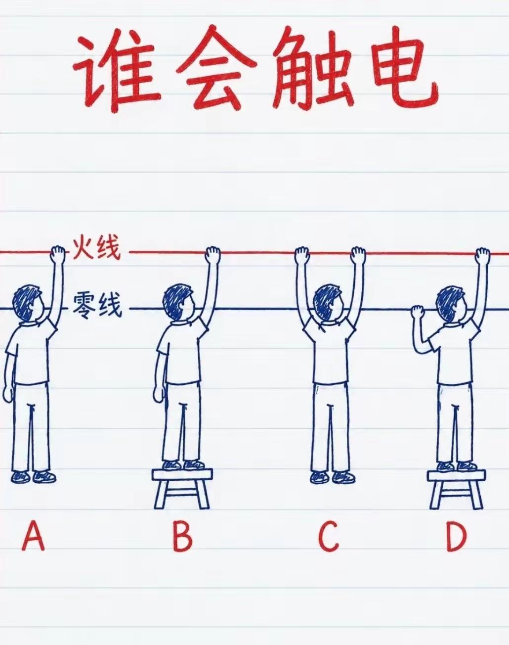 一道简单的电工考题，不少人都答错！
大家觉得ABCD四个人，谁会触电？