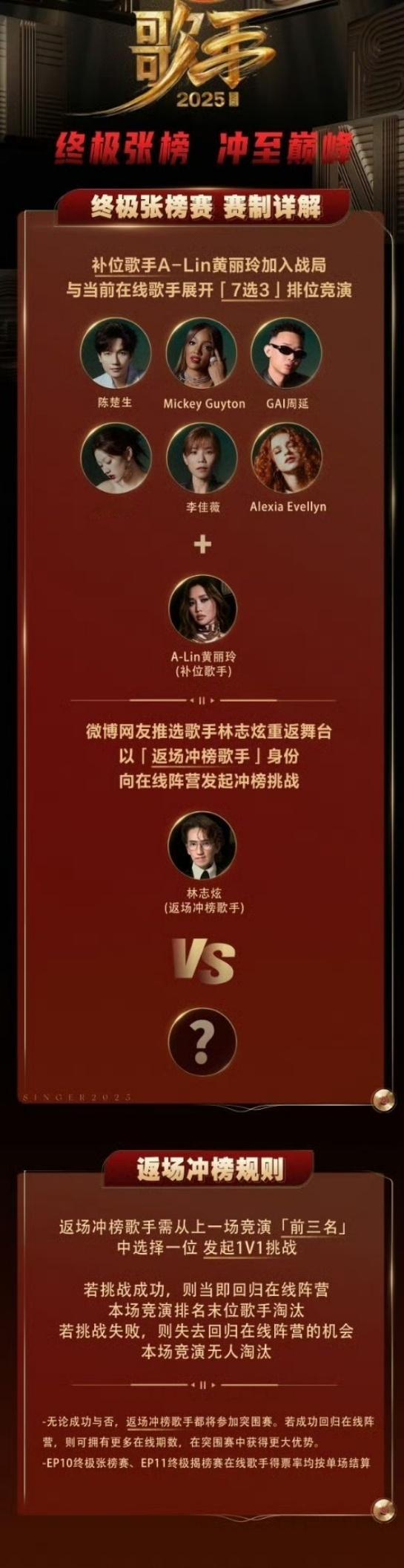 歌手终极张榜赛赛制本周补位歌手和返场歌手新鲜出炉，林志炫要回来啦[努力]歌手第十