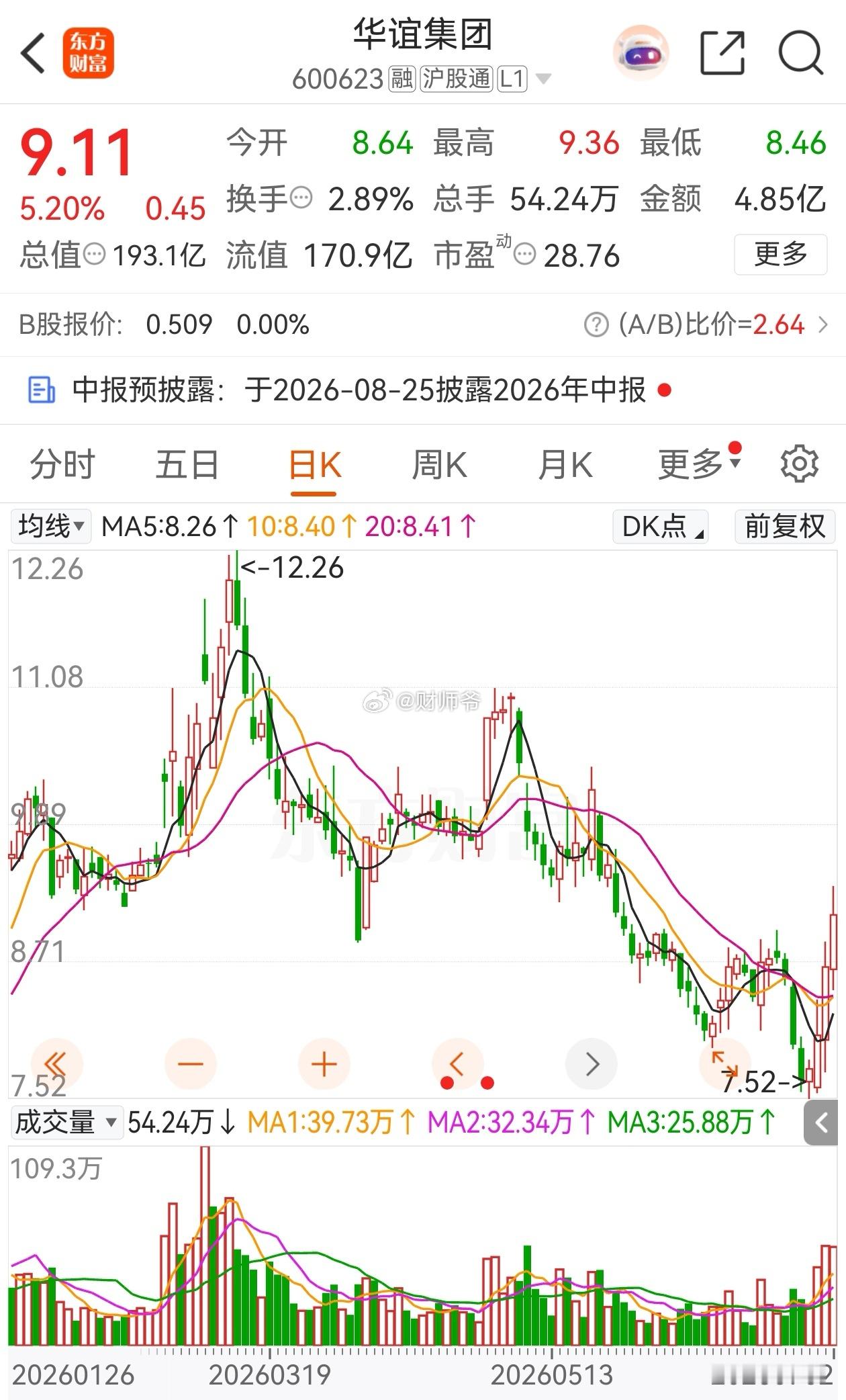 前些天被券商推荐，然后第2天我又跟两位大V分享了。今天回头一看，短线居然涨了20