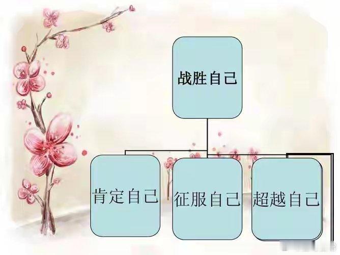 人类的大敌往往不是别人，而是自己，征服别人容易，征服自己太难了。能控制自己情绪的