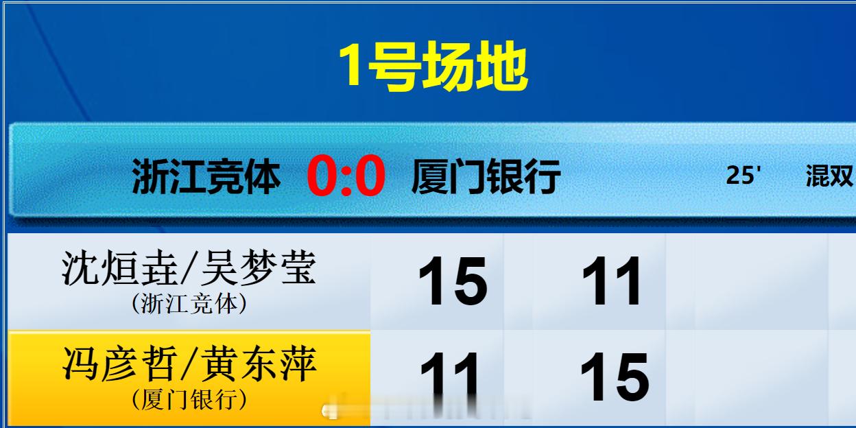 羽超总决赛荣耀湘约羽超联赛混团 半决赛  11:00浙江竞体 VS 厦门银行 混