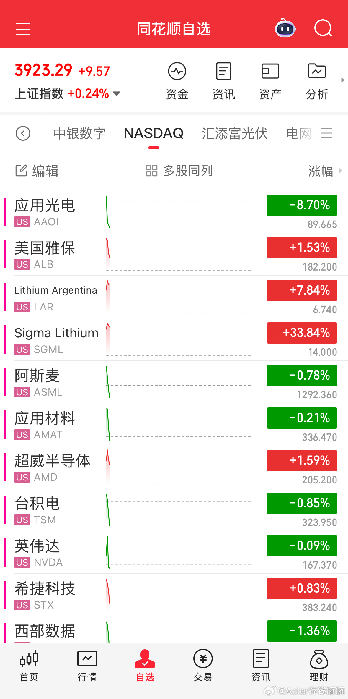 锂矿踏空或冲高回落，期待好戏。
