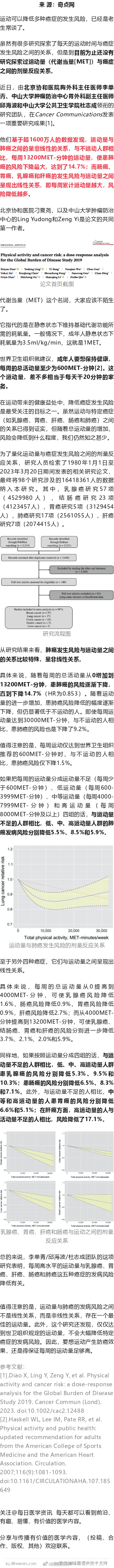 运动可防五种癌！超1600万人的研究数据表明，每周总运动量大与患肝癌、胃癌、肠癌
