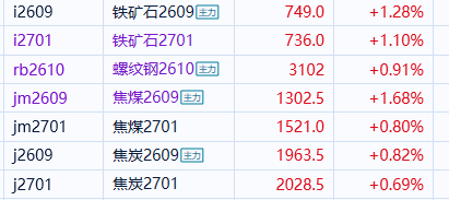 期货煤炭铁矿石螺纹 还是要适应一下黑色系的节奏，小跌小买，但是同时注意利润的把控