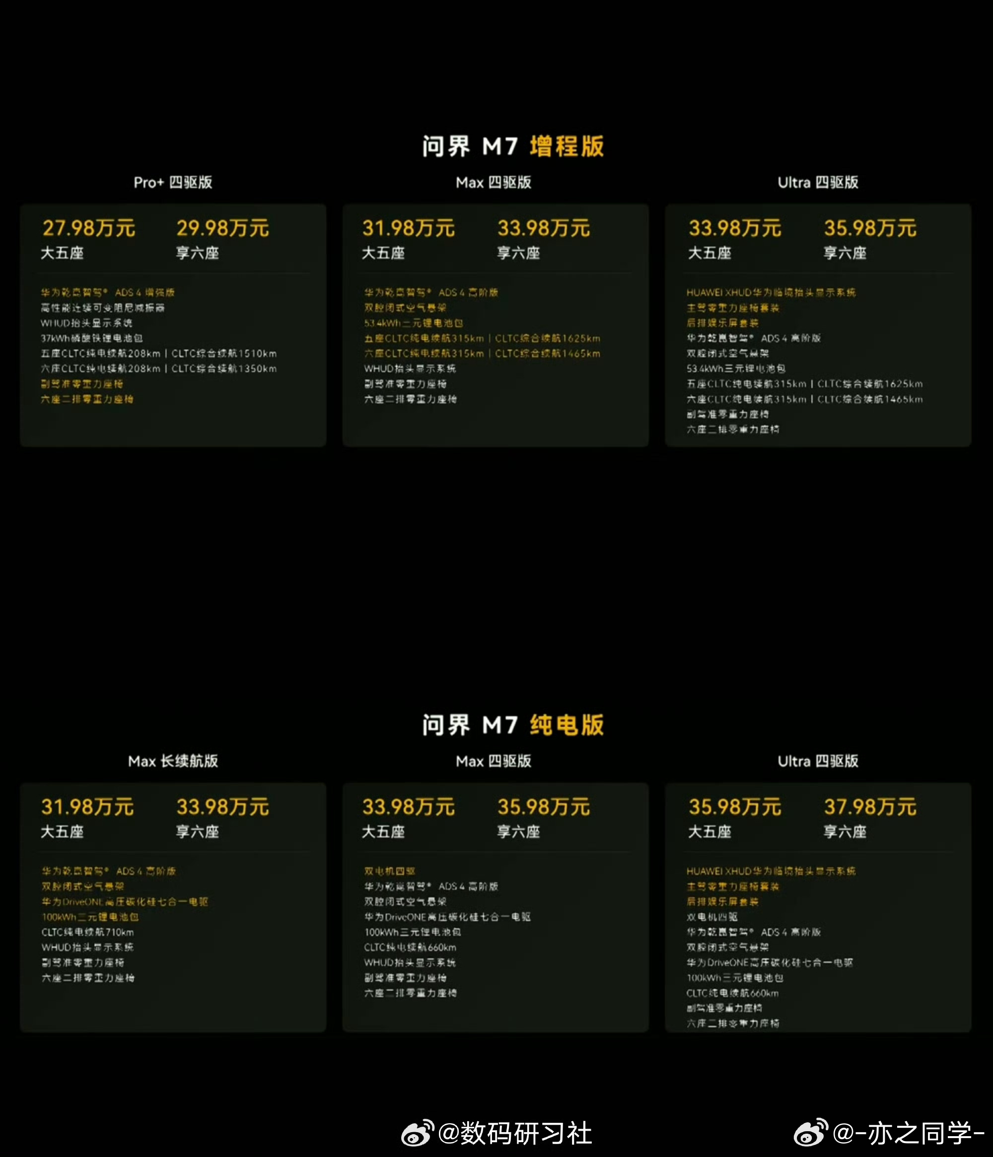 鸿蒙智行秋季新品发布会M7的价格出来了27.98万元起步又是下半年的一台爆款车啊