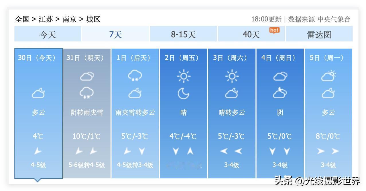 喜讯！12月31日晚上，跨年夜的江苏省南京市，可能会飘雪花，不远处的安徽黄山光明