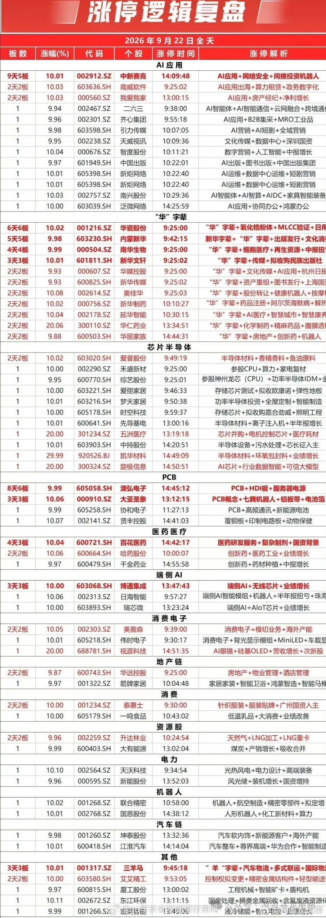 9月22日A股涨停复盘 ​​​
