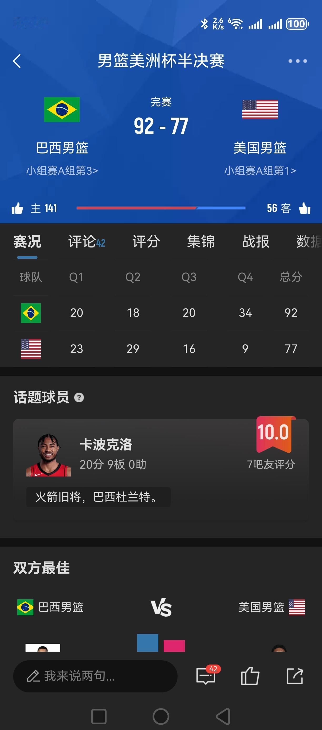 没有奇迹！美国男篮15之差惨败巴西队，无缘美洲杯决赛！
前三节，还能跟巴西队打打