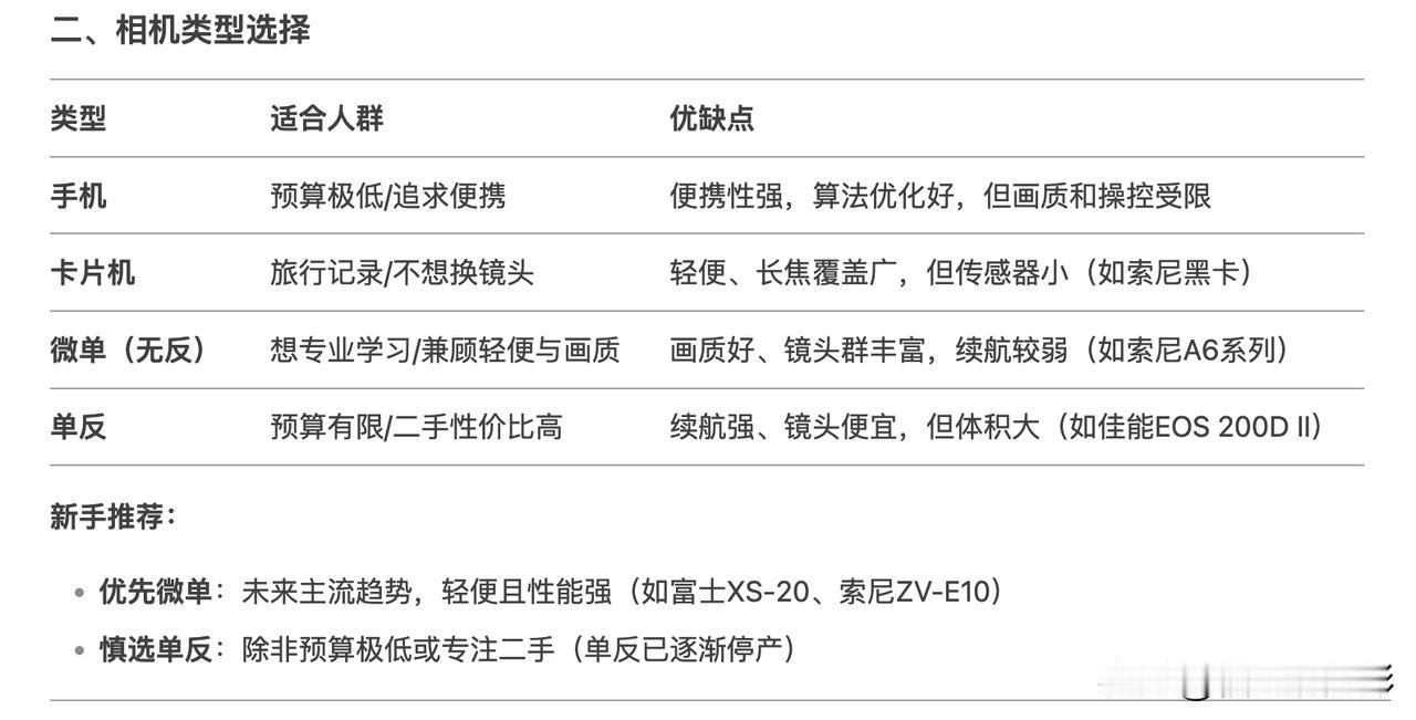 一、明确核心需求
先问自己3个问题：
主要拍什么？
人像/风光/街拍/宠物/视频