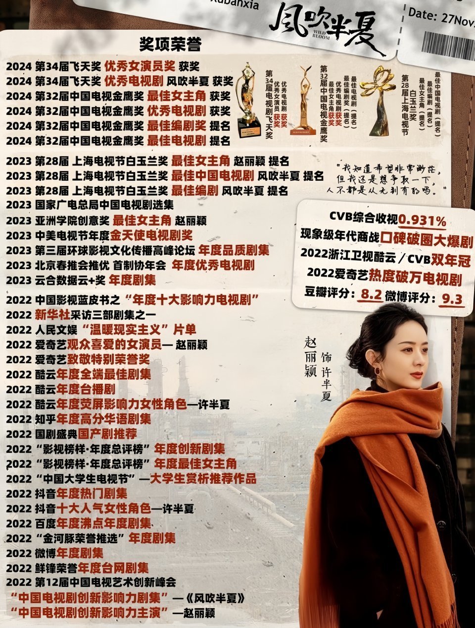 赵丽颖风吹半夏含金量还在上升《风吹半夏》的权威你无需质疑