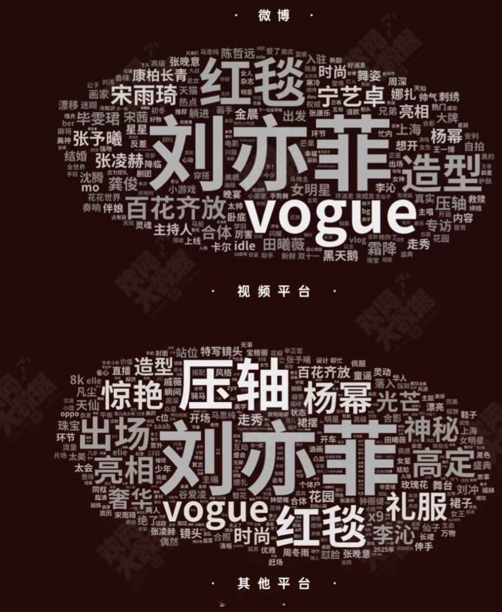 恐怖如斯😱刘亦菲不愧是“金字招牌”“定海神针刘亦菲…‖ ​​​