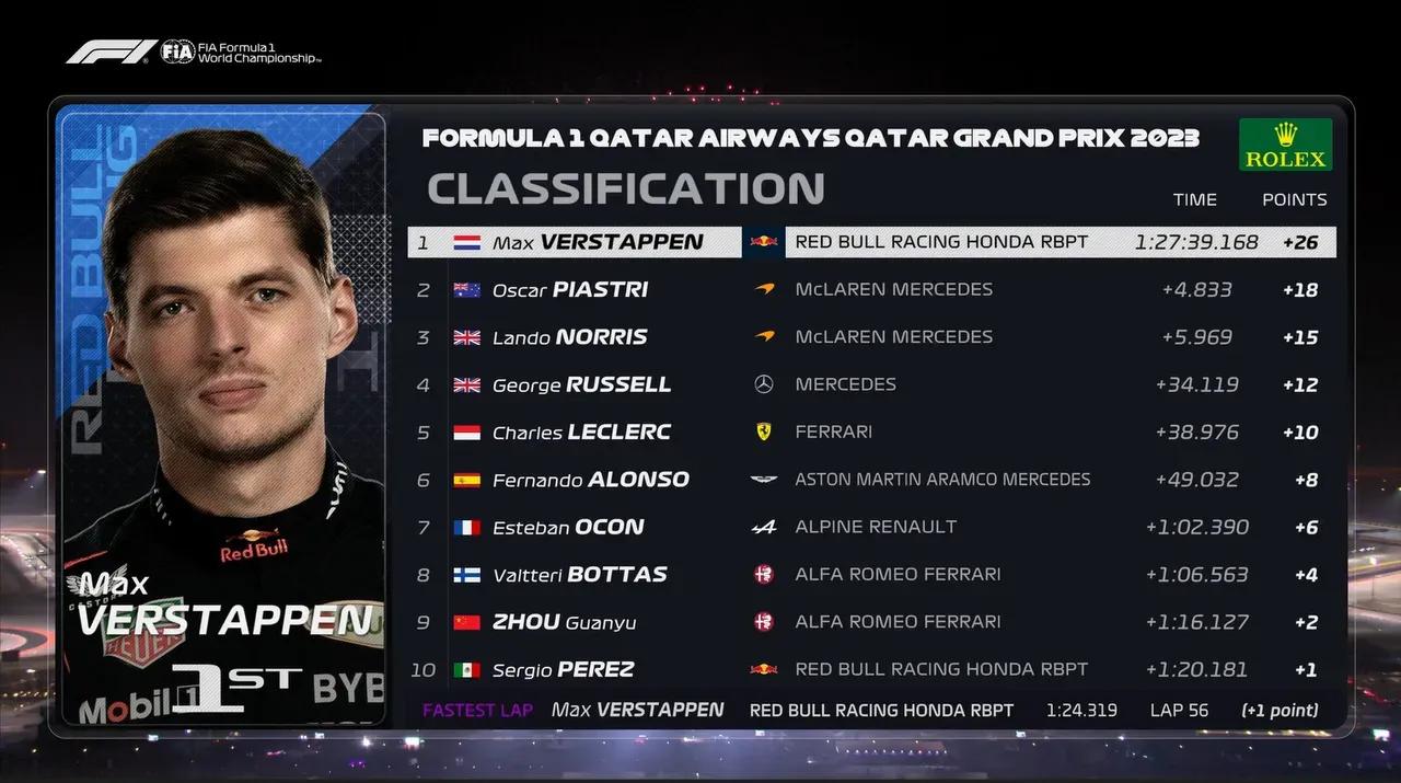 太棒啦，周冠宇拿到了积分，本来昨天排位赛结束后我觉得没了，没想到一觉醒来拿分了[