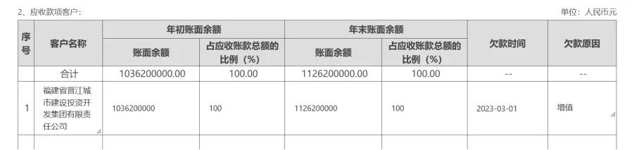 福建晋江慈善总会，“委托”给晋江城市投资集团的十一亿元归还了。
此事曾经闹得沸沸