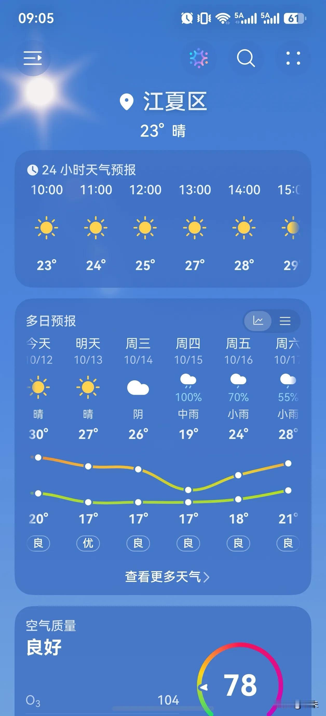 还没享受够武汉秋日的好天气呢，
新一轮的降温和风雨就已经在路上了。
武汉的秋日实