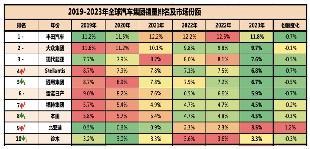 【关于BYD这次“荣耀”会战】①定价权在握BYD凭借产业链优势，以及年销302万