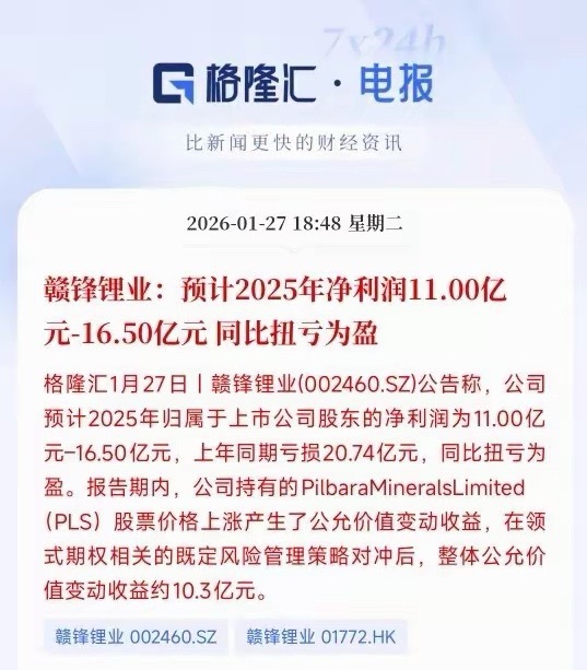 锂电龙头公布重磅业绩，完全超出预期3倍赣锋锂业2025年11.00亿元-16.5