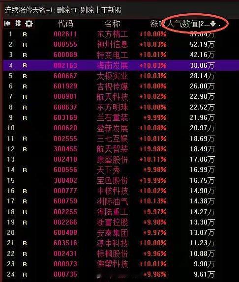 明天11.4关注这些连板强势股​一，打开高度：平潭发展（12天9板），福建+三季