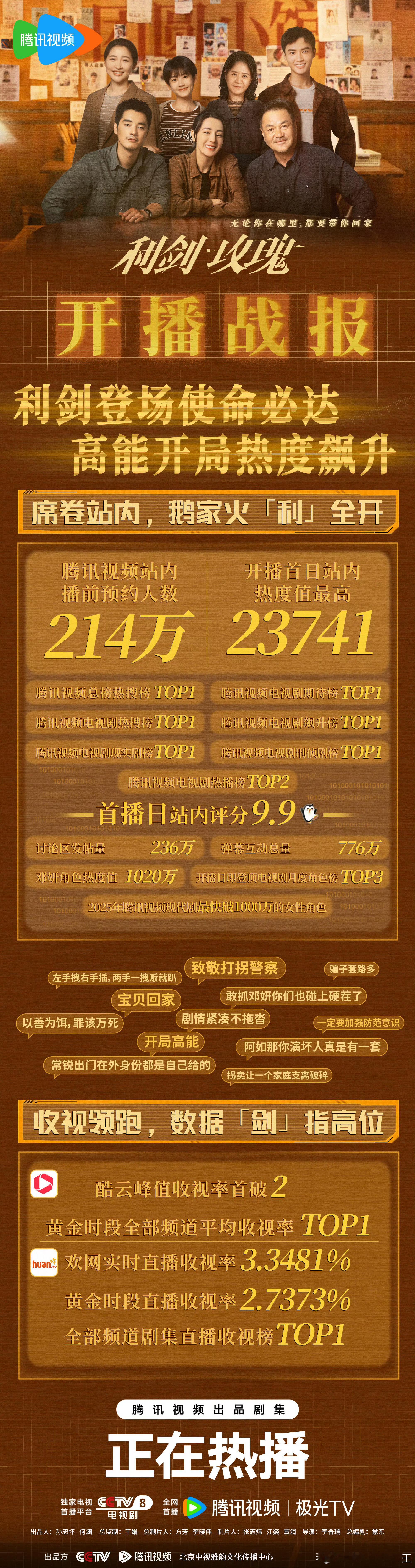 利剑玫瑰开播战报利剑玫瑰战报 利剑玫瑰开播战报🈶🌹蜜们一起守护最好的利剑玫瑰