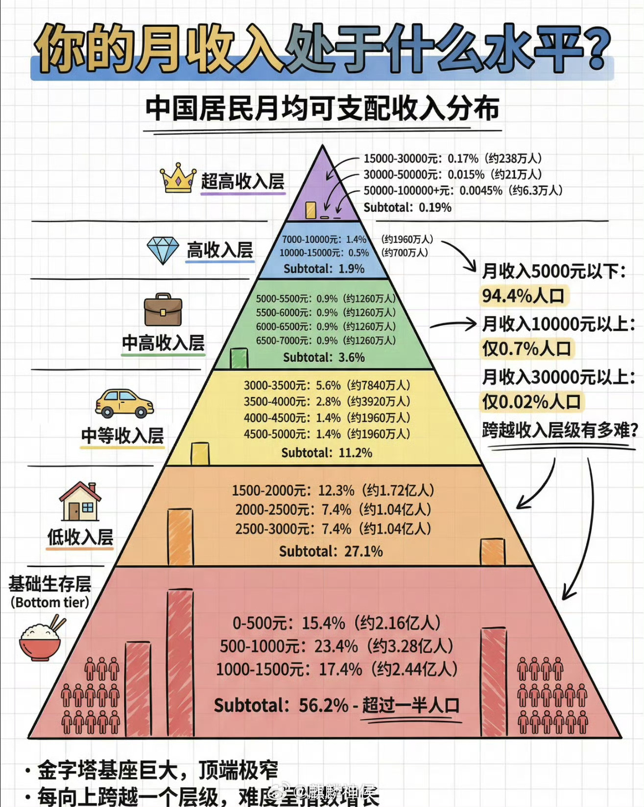 是这样吗？我感觉偏低了。 