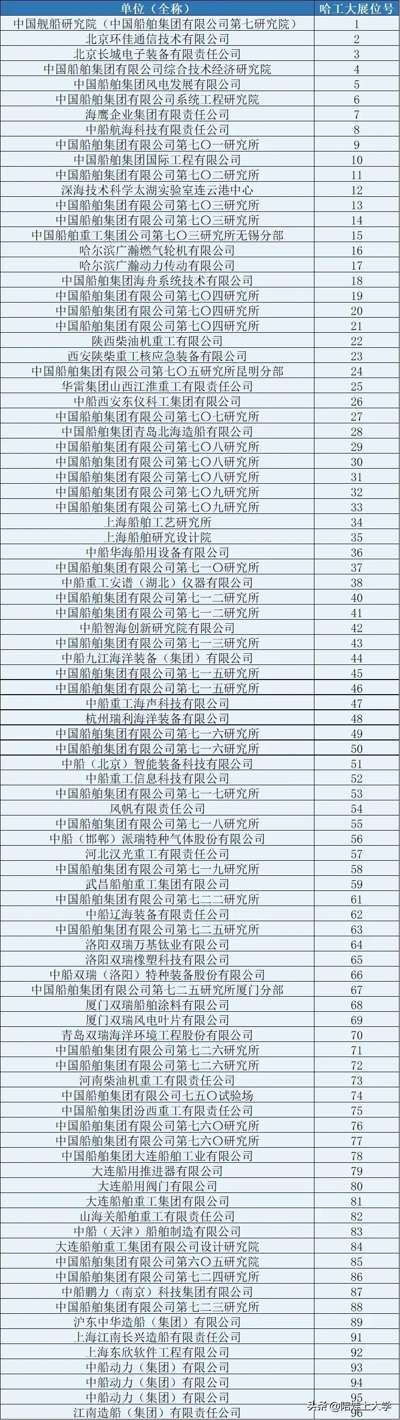 羡慕，嫉妒！为了孩子的就业，哈尔滨工业大学都做了什么？看看人家组织来的招聘企业，