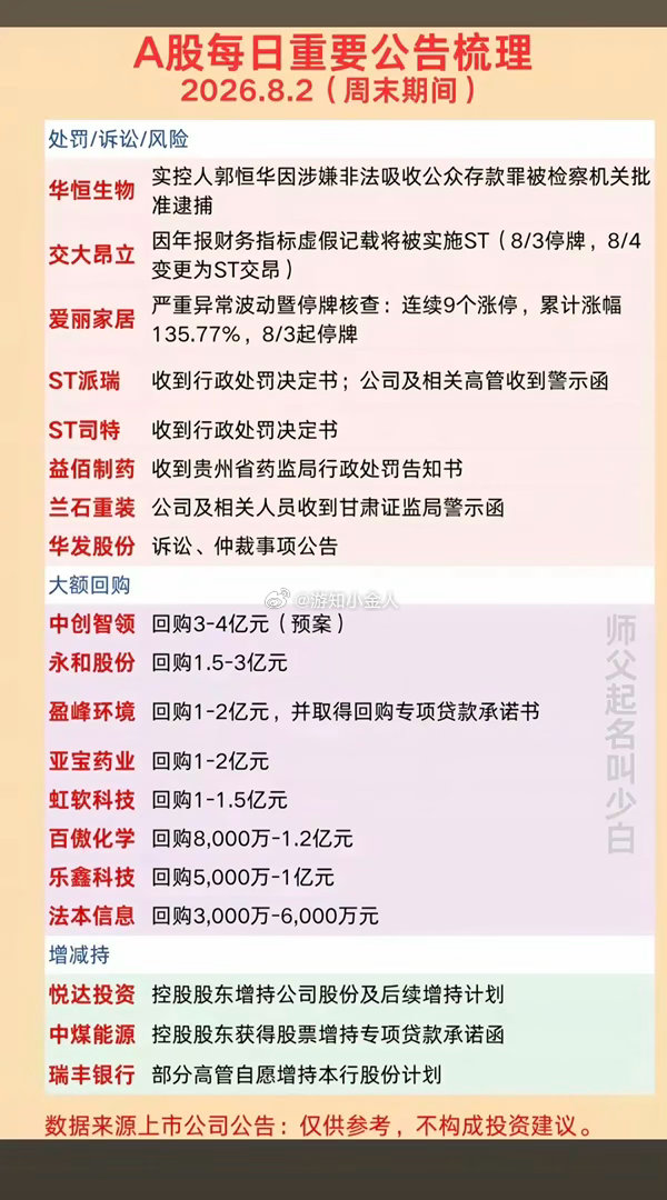 8.2周日  周末财经热点+公告精选！1.回购股份、控制权变更2.中报业绩、合同