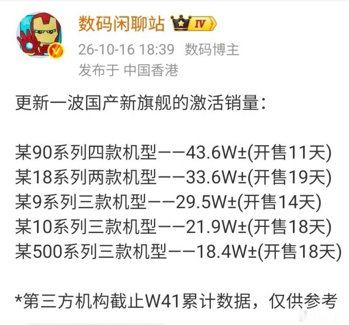 曝华为Mate90连续多周国产旗舰销量第一Mate毕竟是Mate，芯片回归，生态