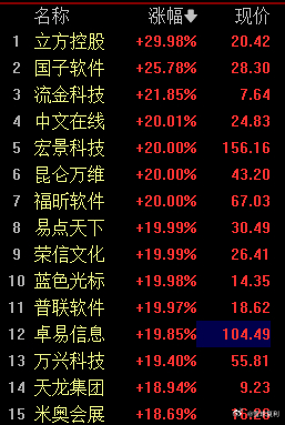 AI应用，今天大爆发 