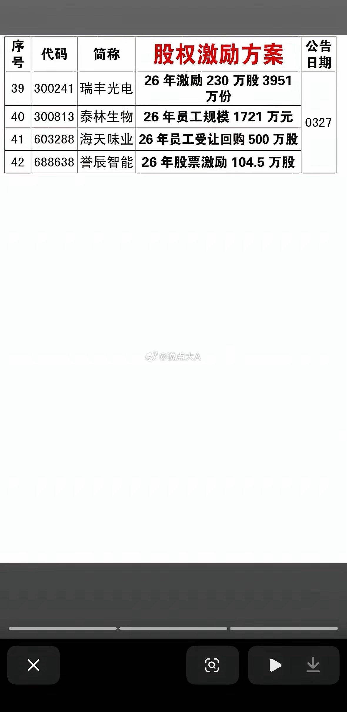 4月5日A股市场近期发布股权激励计划的公司名单。这份名单的时间跨度是3月27日到