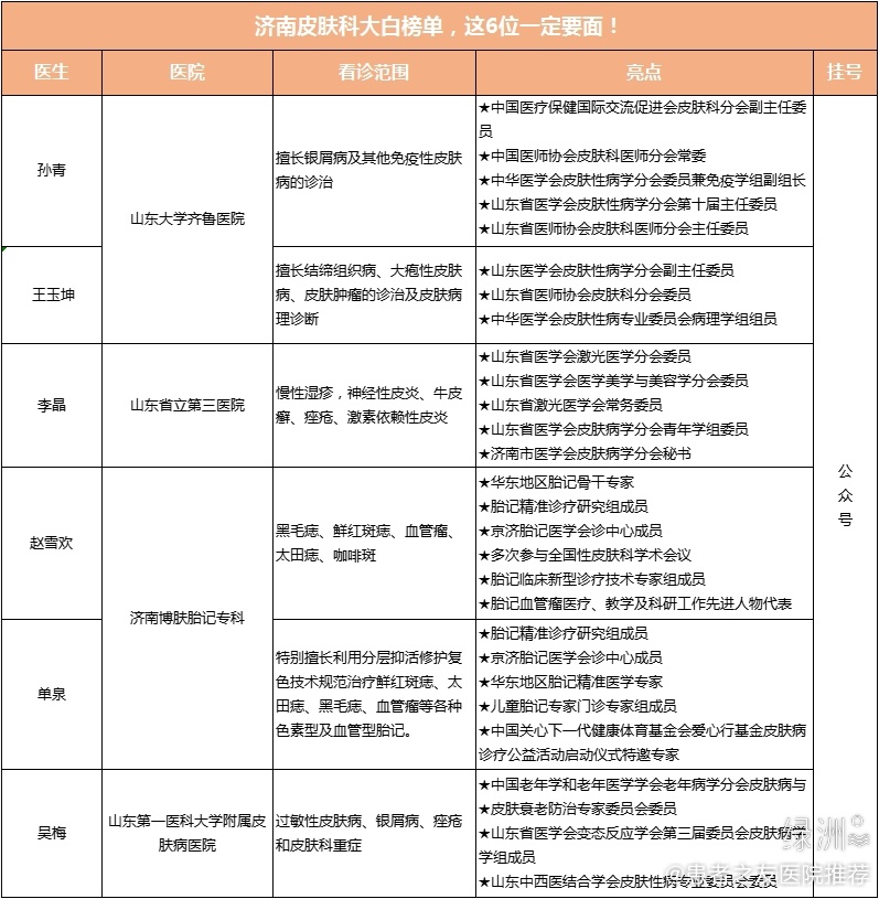 济南皮肤科医生榜单！一定要去面的6位！ 济南皮肤科医生来啦超详细❗❗简约图文版轻