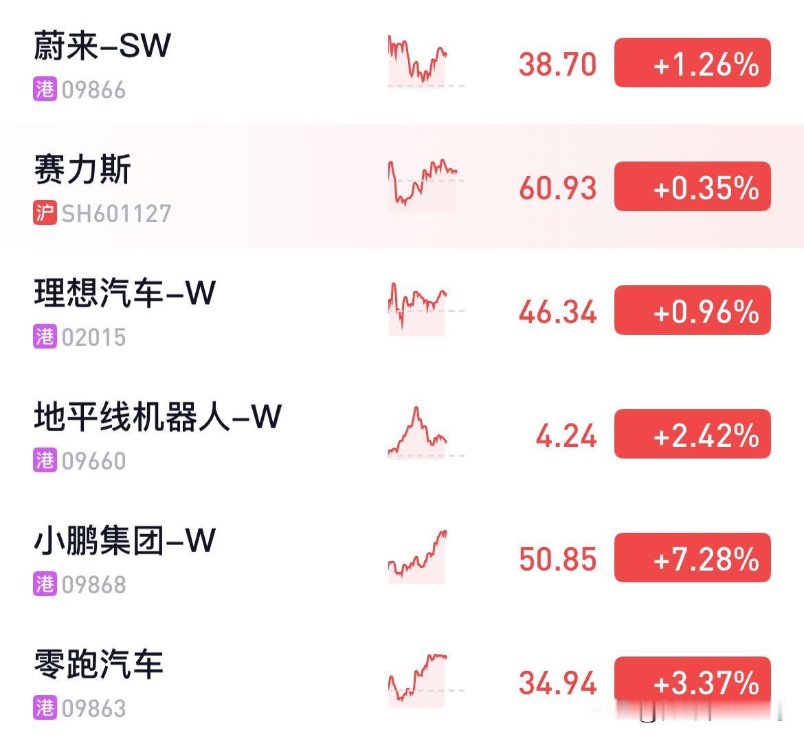6月最后一天。
各家6月销量战报明天就要发布。

还是蛮关键的一个节点，2026