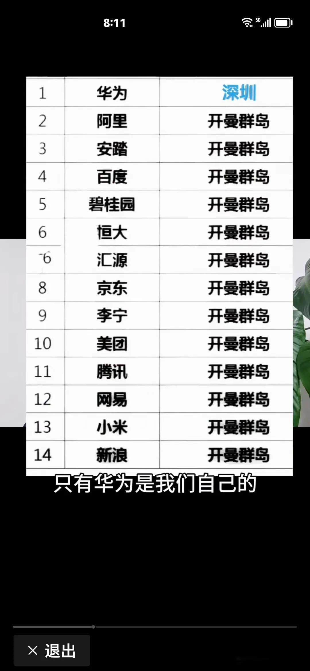 找不同。
我们做个小游戏
做完老开心了！