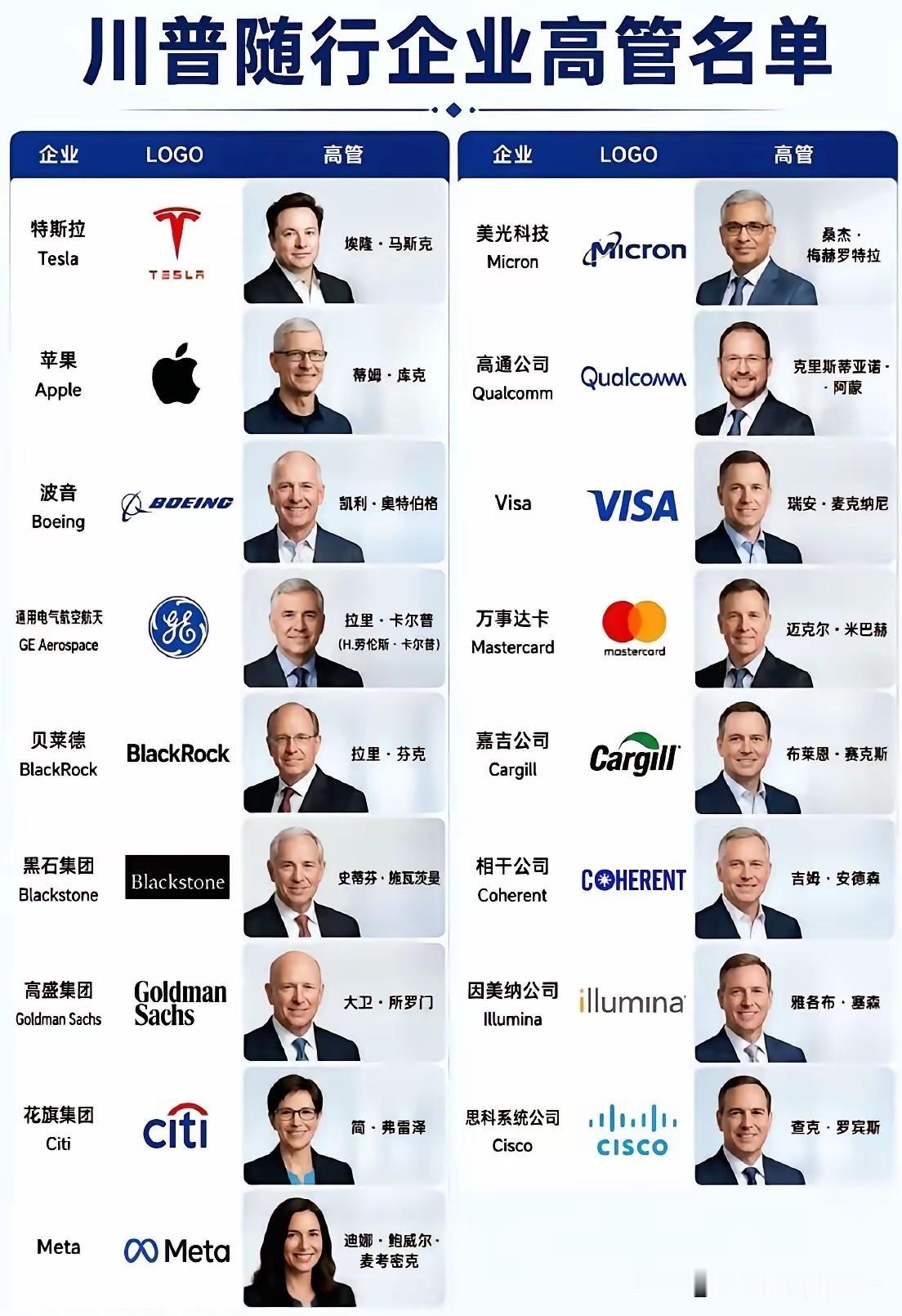 人家来了这么多优秀的企业家。我们又该派哪些优秀的企业家与别人见面？？？？？？？？