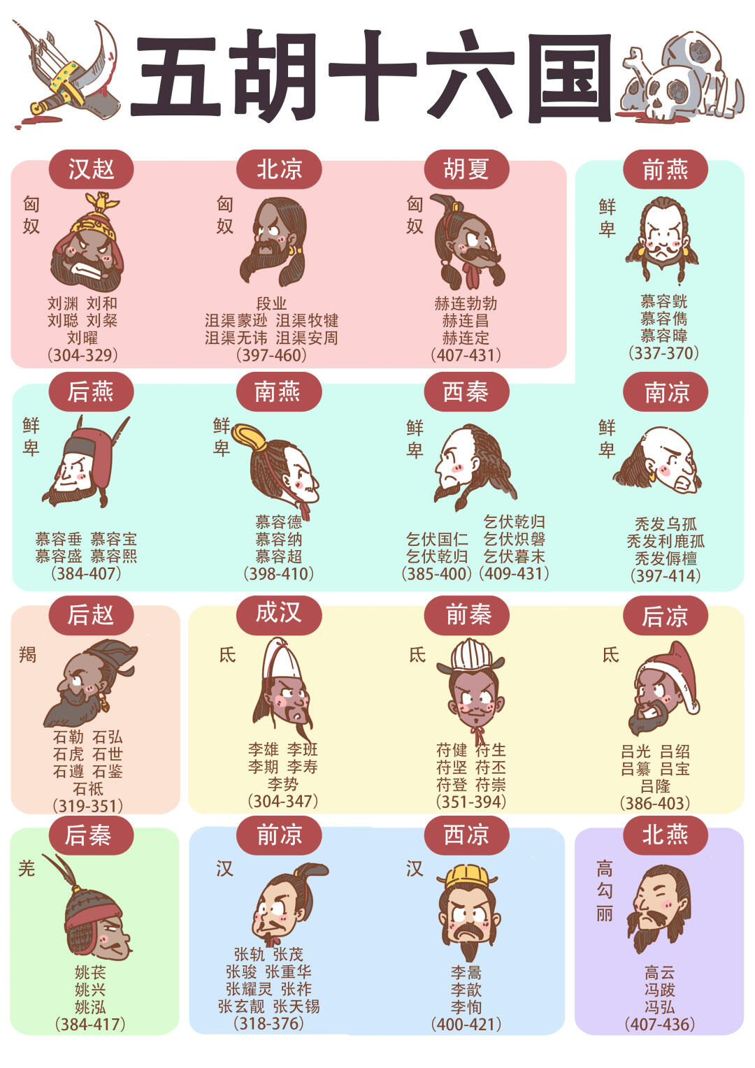 简单了解大混乱的五胡十六国