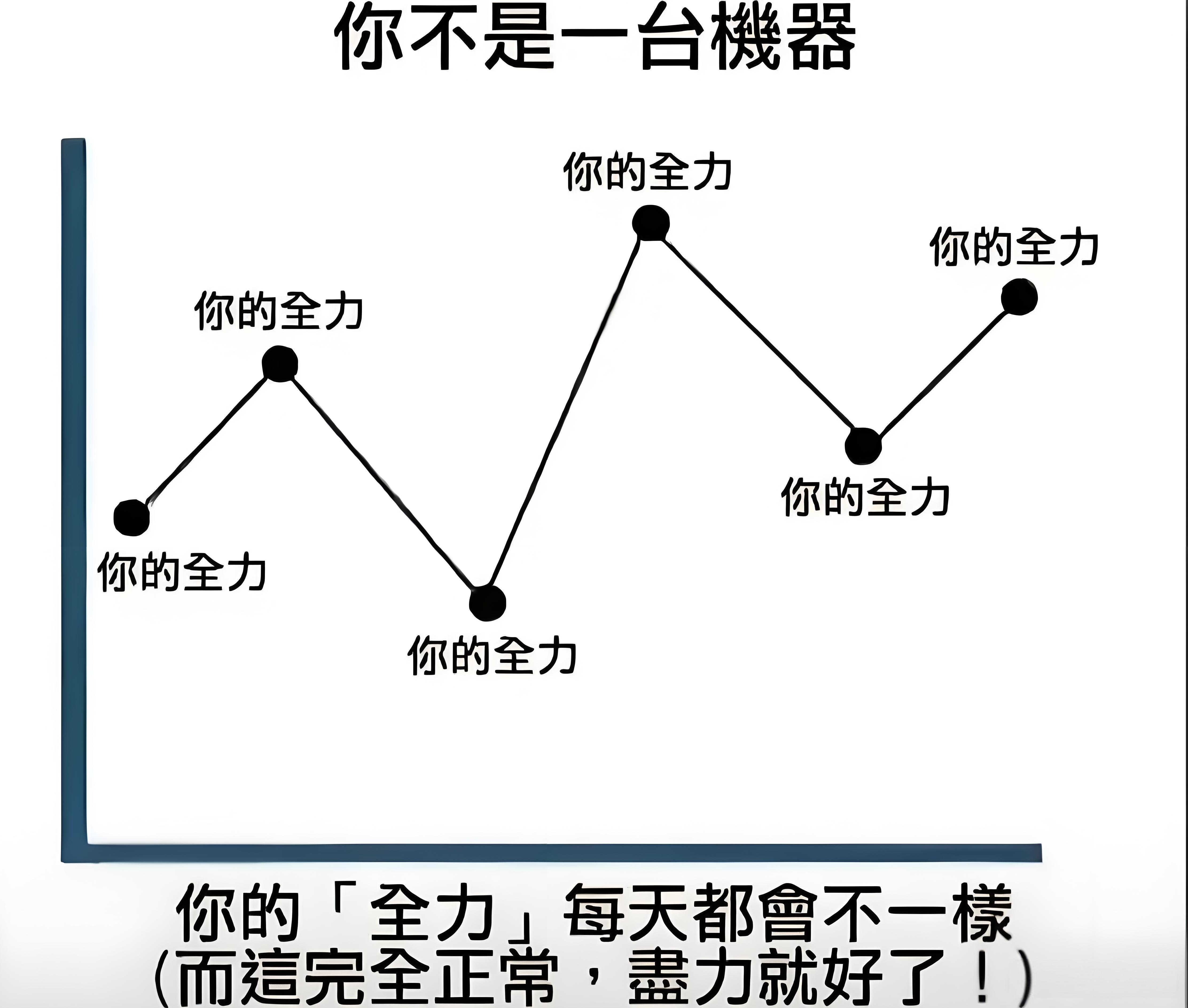 你不是一台机器，不必给自己太大压力 ​​​