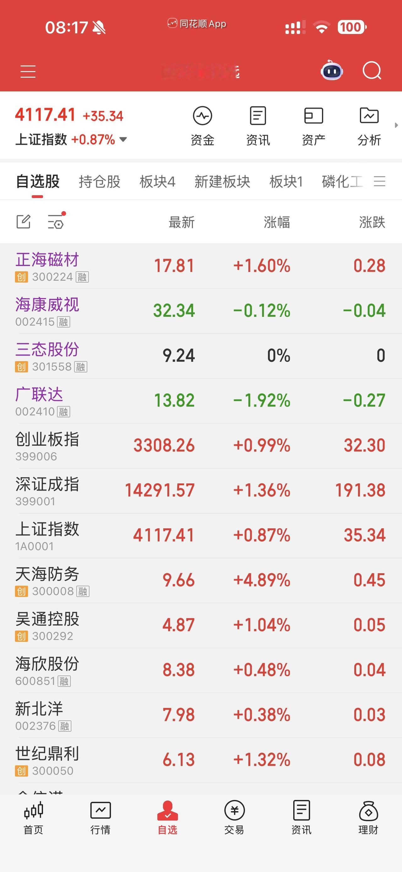 2026.2.25 A股午间点评

午盘概览

• 沪指：+1.20%，报416