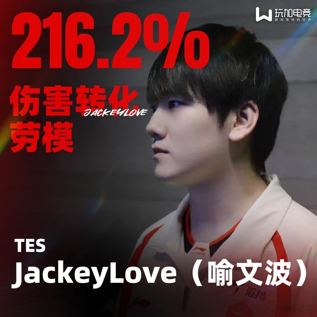 2026LPL第三赛段首周，TES.JackeyLove以1062分均伤害、67