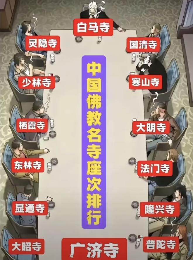 网友的寺庙排名