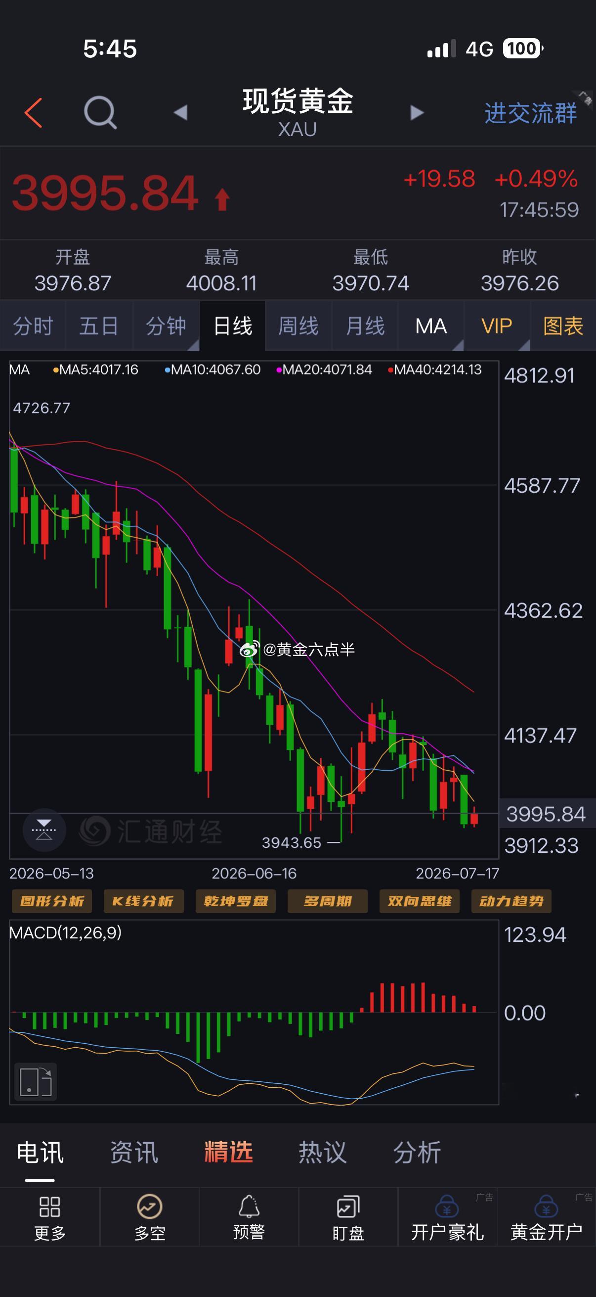 兄弟们傍晚好，现在市场分歧开始出来了，有人开始看多、有人继续看空。六哥想问问各位