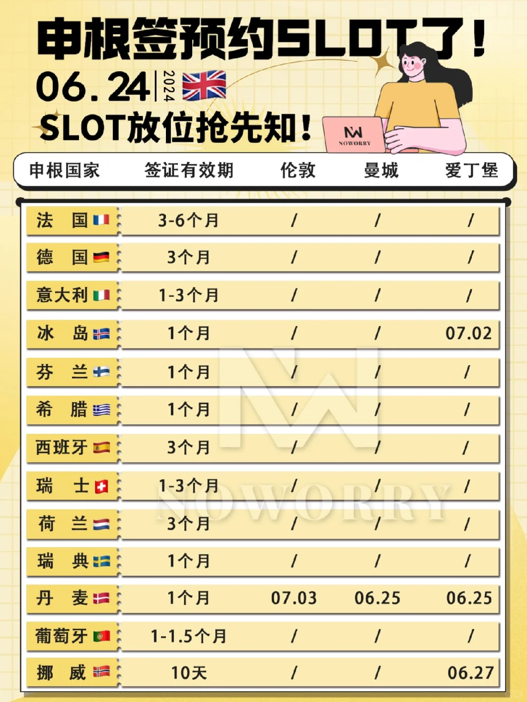 6.24|申根签最新预约slot🔍夏天要办北欧签
