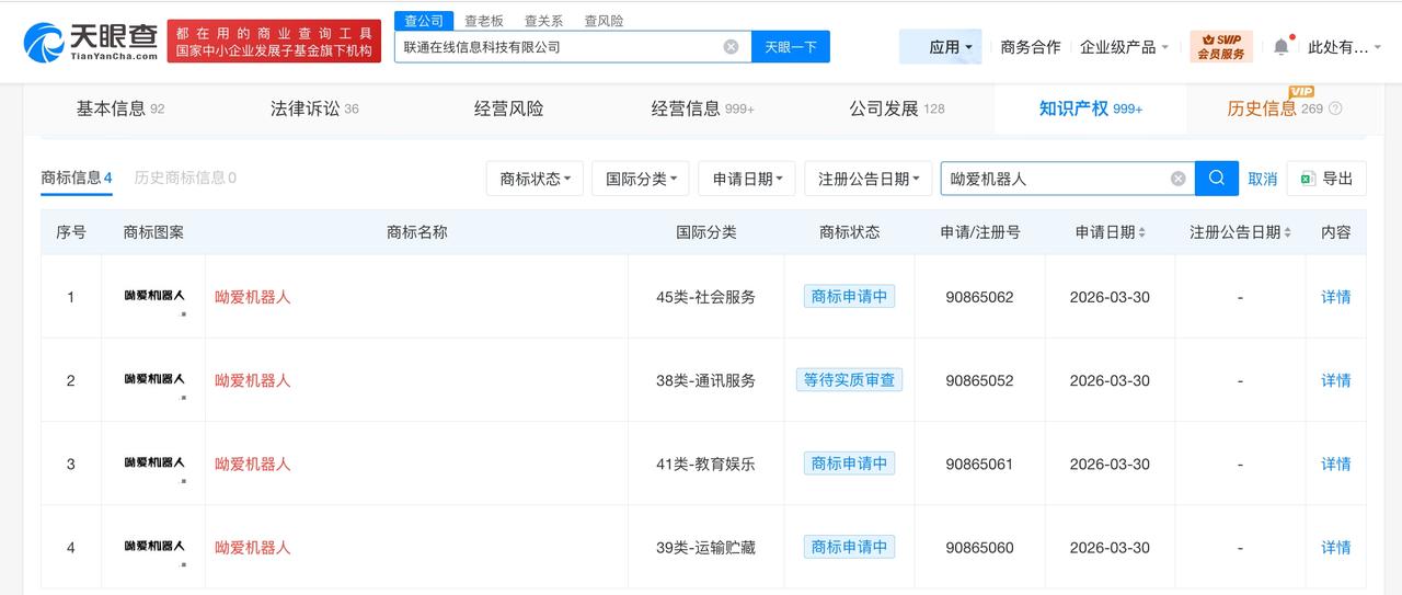联通在线申请注册呦爱机器人商标

联通子公司申请机器人商标
天眼查App显示，近